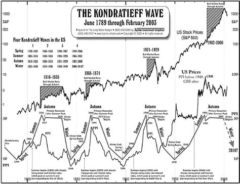  Lessons From the Great Depression: A Masterpiece on Understanding Economic Cycles